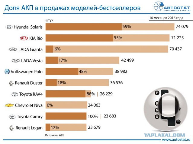 Про АКПП, F.A.Q., что портит АКПП и прочая полезная информация...