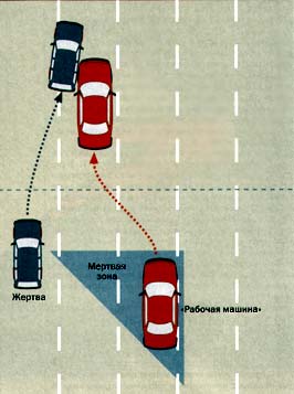 Схема подставной аварии "На сходе"