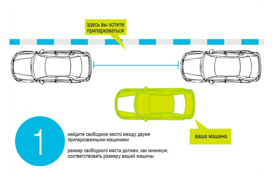 Как правильно парковаться задним ходом (схема-инструкция)