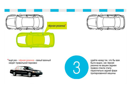 Как правильно парковаться задним ходом (схема-инструкция)