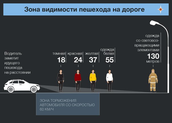 Зона видимости пешехода или движение на автомобиле в условиях недостаточной видимости