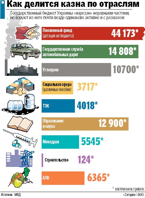 Казна разворована. Платить долговые обязательства нечем, - Яценюк