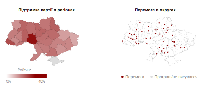 Блок Петра Порошенко