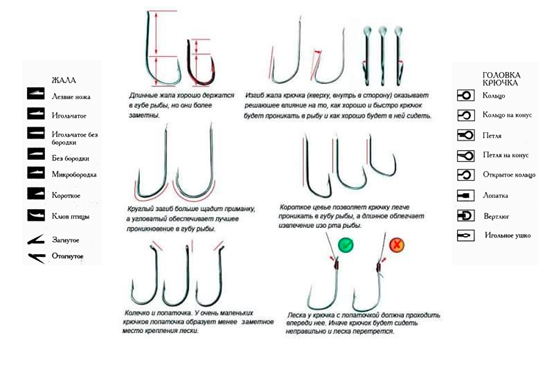 Крючки, маркировка, описание, мифы