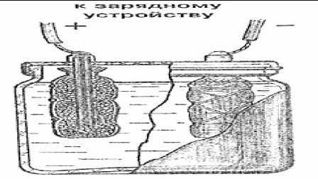 источник питания