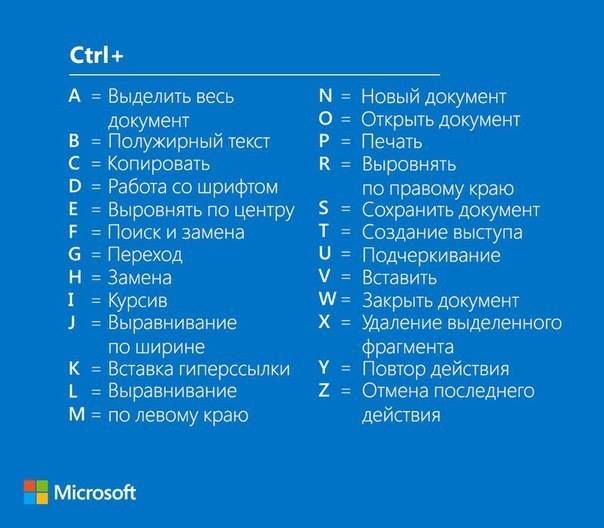 Горячие клавиши для Ctrl+