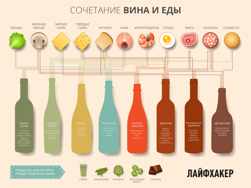 Шпаргалка по этикету