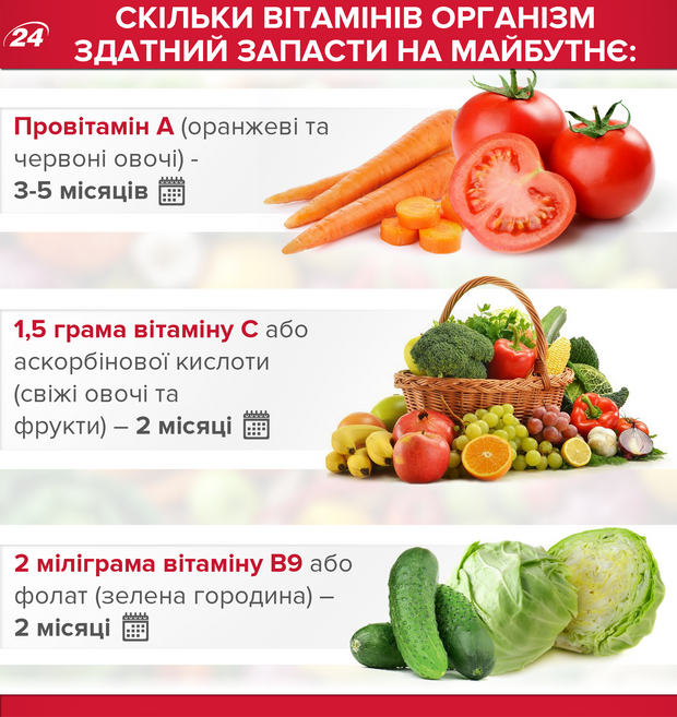 sources-of-vitamins3.webp