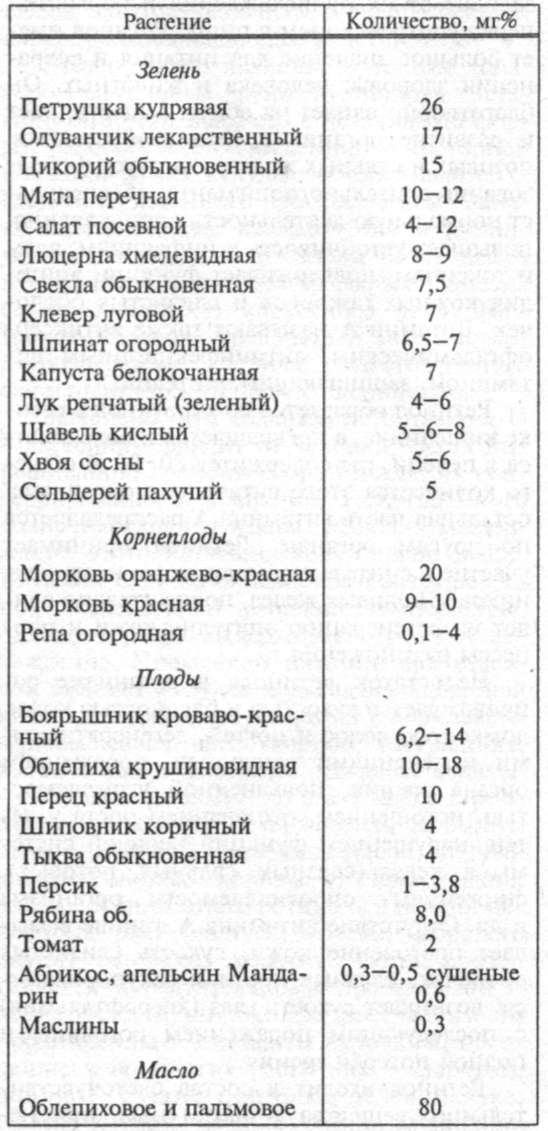 Каротин в пищевых и некоторых других растениях