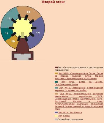 План-схема музея ВОВ (2 этаж)