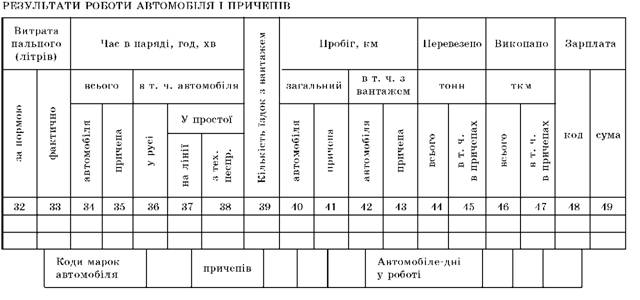  ПОДОРОЖНІЙ  ЛИСТ  СЛУЖБОВОГО ЛЕГКОВОГО АВТОМОБІЛЯ