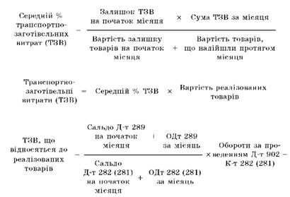 Транспортно-заготівельні витрати