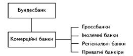 банківська система Німеччини