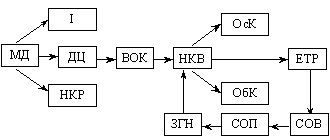 «Петля» аграрної кризи