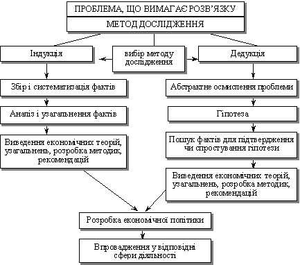 Логічна схема застосування індуктивного