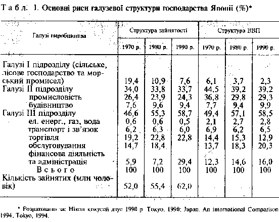 Основні зовнішні ресурси розвитку