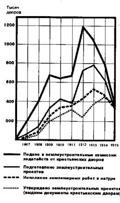 Землеустройство крестьянской надельной и частной земли