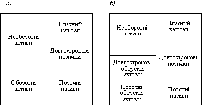 Умови золотого правила балансу