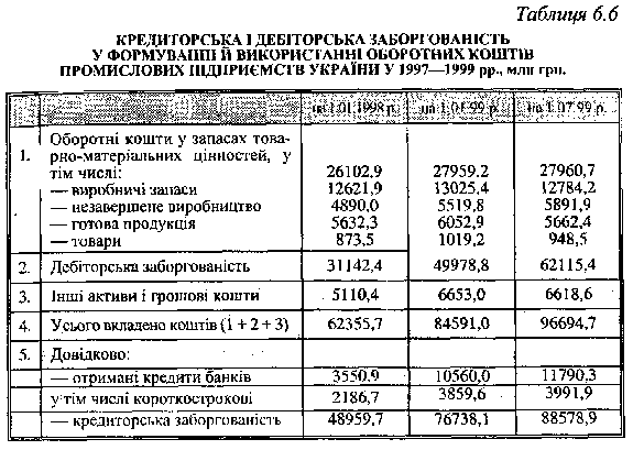 Кредиторська і дебіторська заборгованість у формуванні і використанні оборотних коштів 