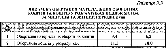 динаміка обертання оборотних коштів у розрахунках підприємства