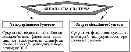 Схема поняття «фінансова система»