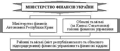 Регіональна структура Міністерства фінансів України