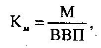 Рівень монетизації