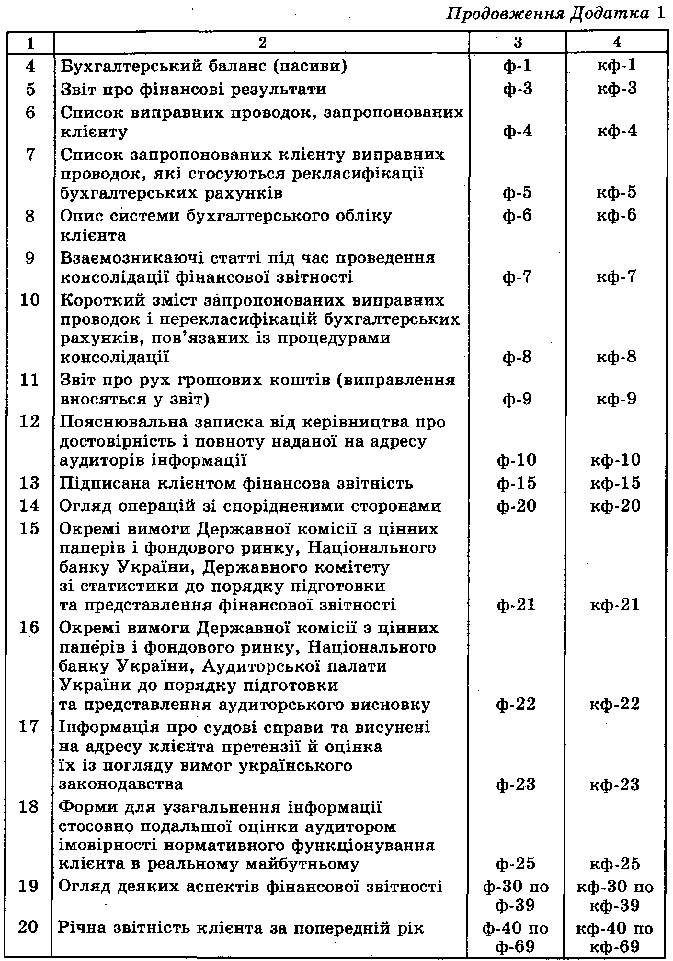 Фінансова звітність