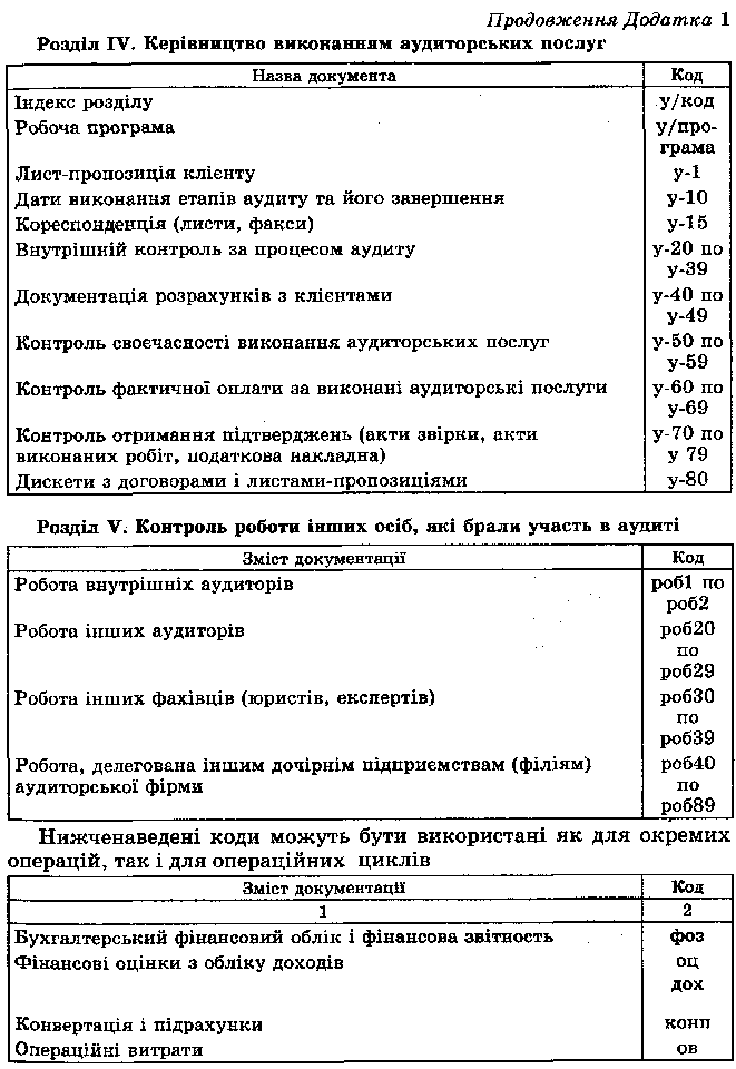 Керівництво виконанням аудиторських послуг, контроль роботи інших осіб