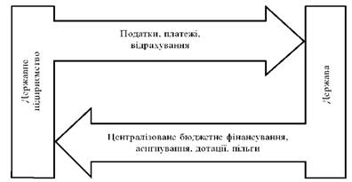 Фінансові зв'язки 