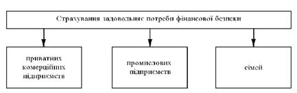 Фінансова безпека