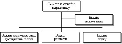 Функціональна структура служби маркетингу