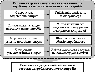 Основні напрямки скорочення витрат на освоєння нових виробів