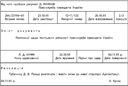 КАРТКА РЕЄСТРАЦІЇ ВХІДНОГО ДОКУМЕНТА