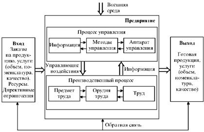  Предприятие как производственная система