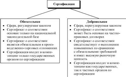 Основные различия обязательной и добровольной сертификации