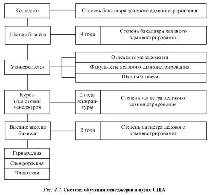 Система обучения менеджеров