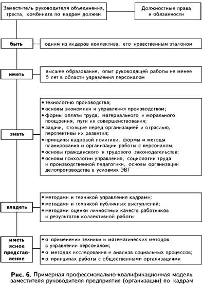 Примерная профессионально-квалификационная модель заместителя руководителя предприятия