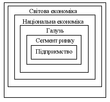 Ієрархічна модель середовища БКГ 