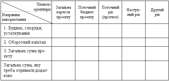 V. Необхідні обсяги ресурсів: