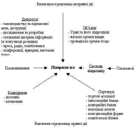 Джерела та об’єкти аналізу для отримання інформації