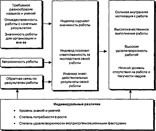 Основные харектеристики работы