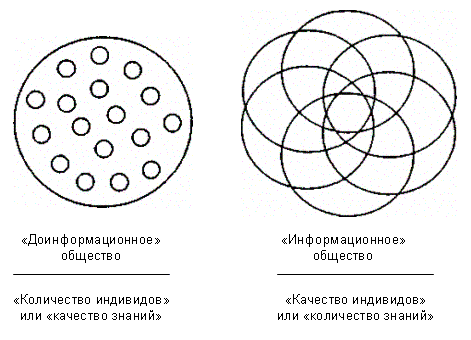 «Информационные» границы индивида и организации в двух типах обществ