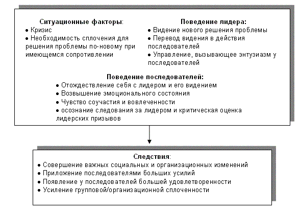 Модель преобразующего или реформатского лидерства