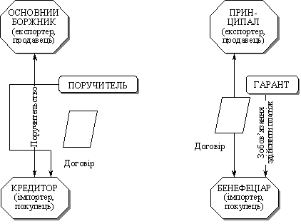 Платіжне зобов’язання