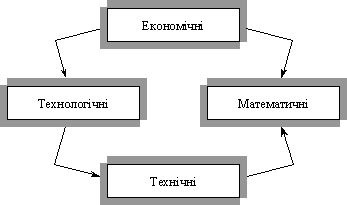 Складові фундаменту логістики