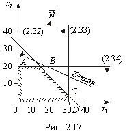 Подпись: Рис. 2.17 