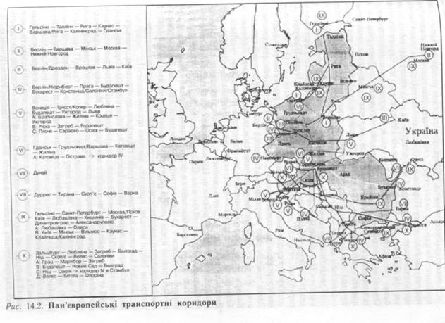 Транспортні коридори