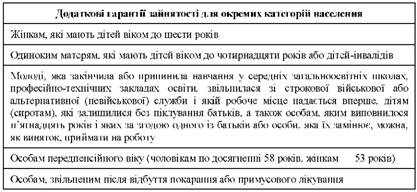 додаткові гарантії зайнятості для окремих категорій населення