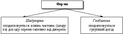 Форми побудови прибуткового податку